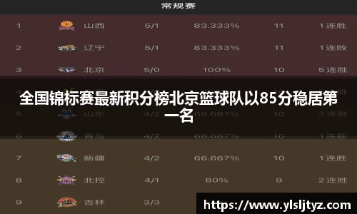 全国锦标赛最新积分榜北京篮球队以85分稳居第一名